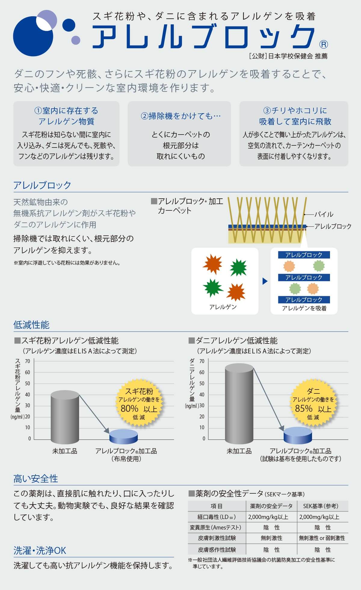 アレルブロック