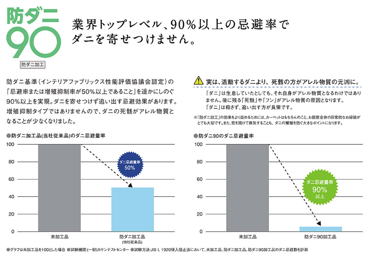 防ダニ90