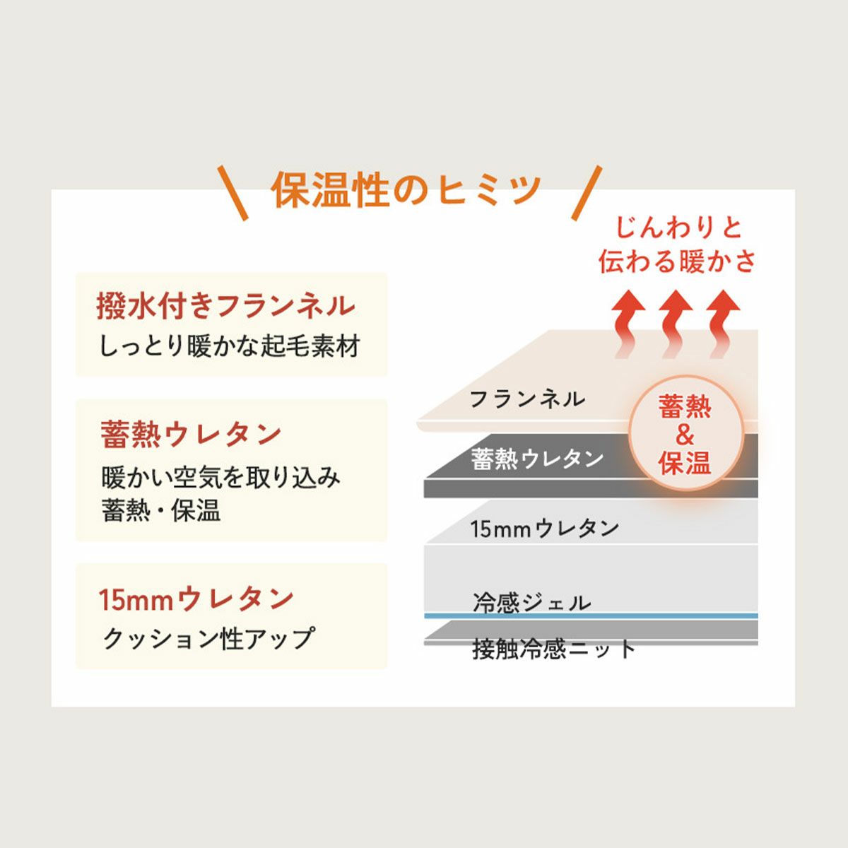 シーズンズ説明3